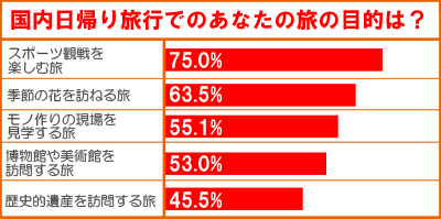 A藷s